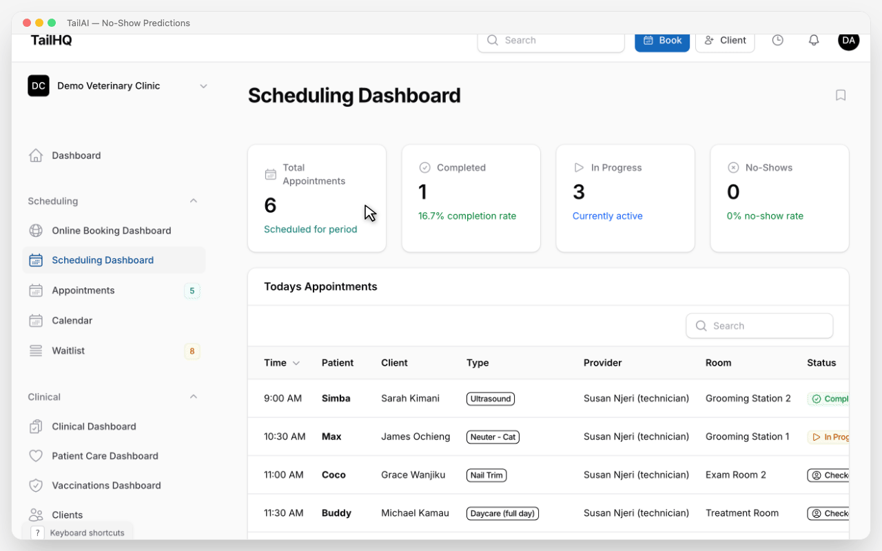 TailAI no-show predictions